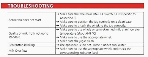 Nespresso Aeroccino plus milk frother instructions and troubleshooting guide