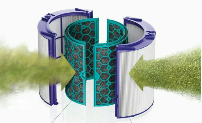 Dyson Tp02 vs Tp04: which one oscillates better? 6 Active carbon filters