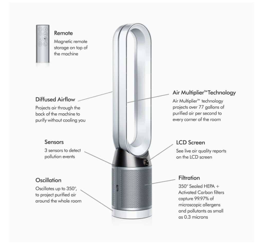 Dyson Tp02 vs Tp04: which one oscillates better? 8 Dyson air purifier features